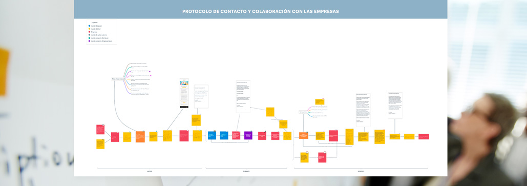 Protocolo de contacto y colaboración con las empresas